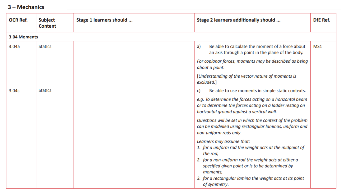 Specification reference